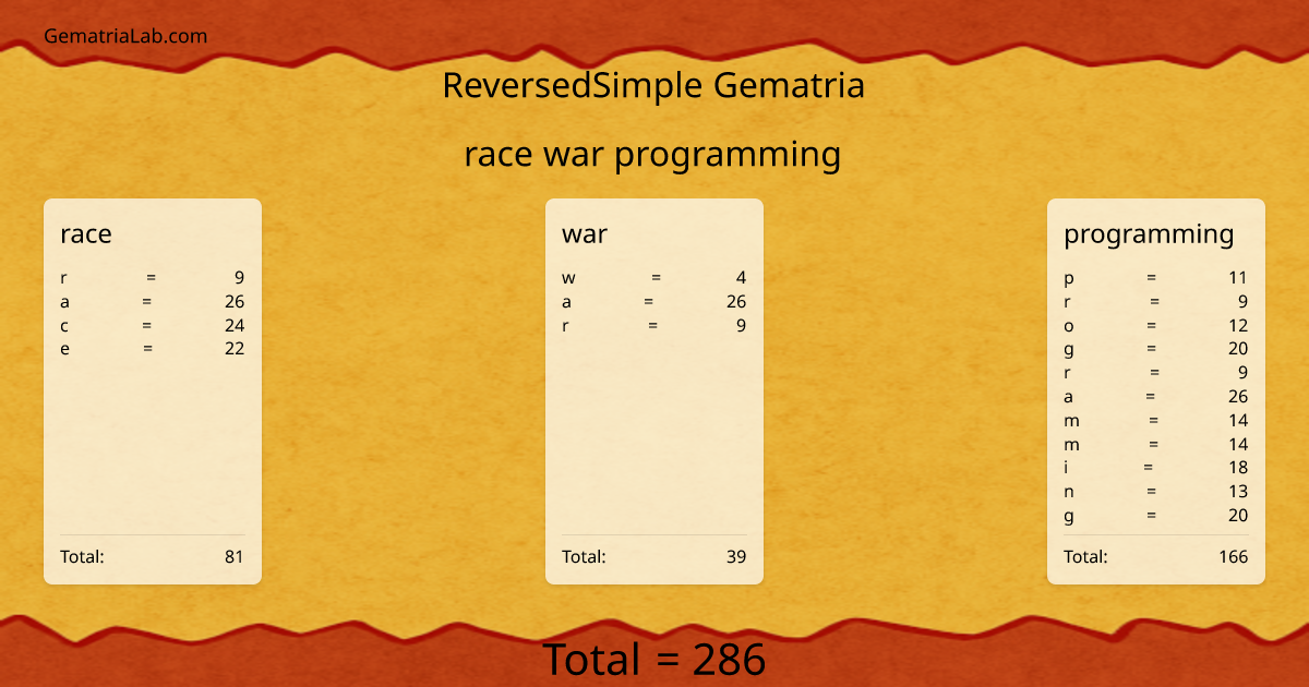 race war programming in reversedSimple Gematria